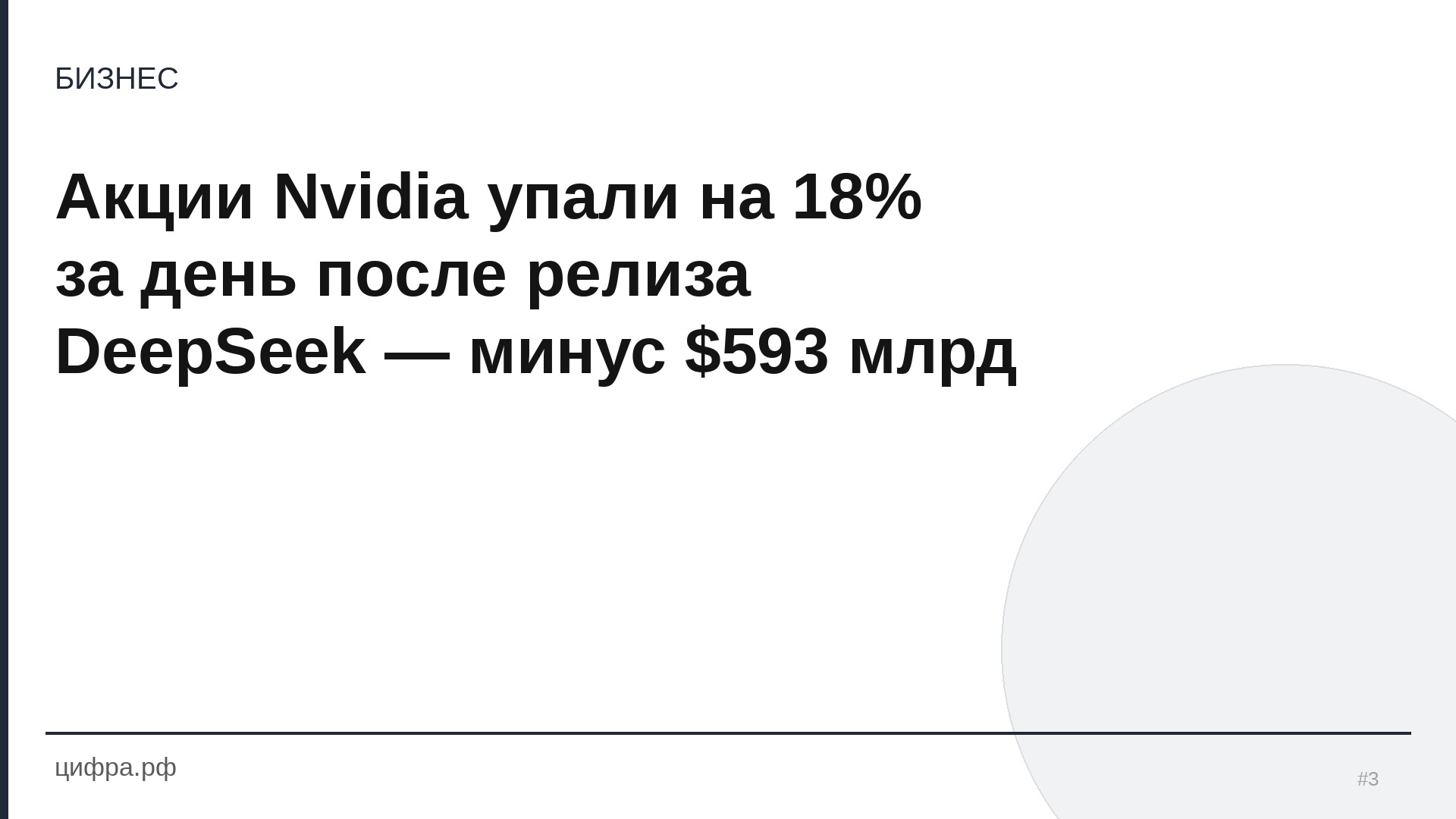 Акции Nvidia упали на 18% за день после релиза DeepSeek — минус 